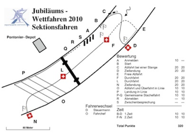 Sektionsuebung